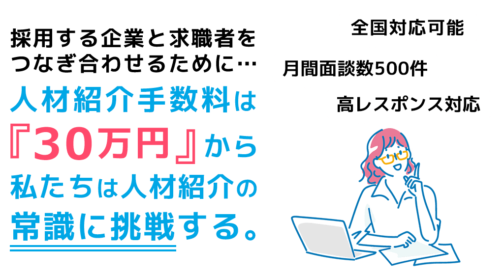 採用する企業と求職者をつなぎ合わせるために…人材紹介手数料は『30万円』から私たちは人材紹介の常識に挑戦する。全国対応可能月間面談数500件高レスポンス対応